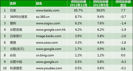 搜索引擎排名公司网站关键词优化_网站优化公司排名_网站排名优化