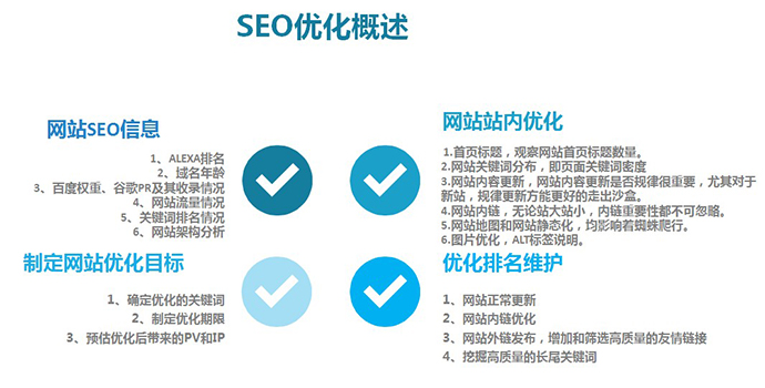 seo优化网站怎么优化_网站优化能发外链的gvm网站大全_网站优化