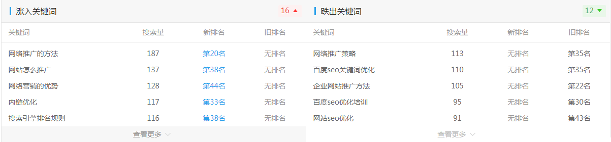 北京网站优化公司排名_网站排名优化_排名精灵seo网站优化百度站长工具