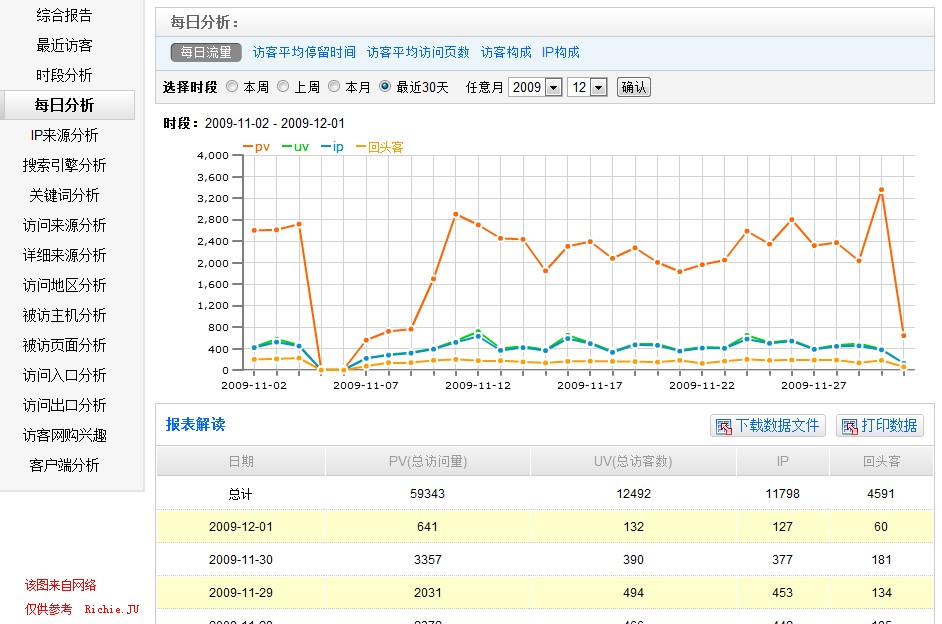 网站排名优化_网站优化公司排名_网站关键词优化乐云seo排名