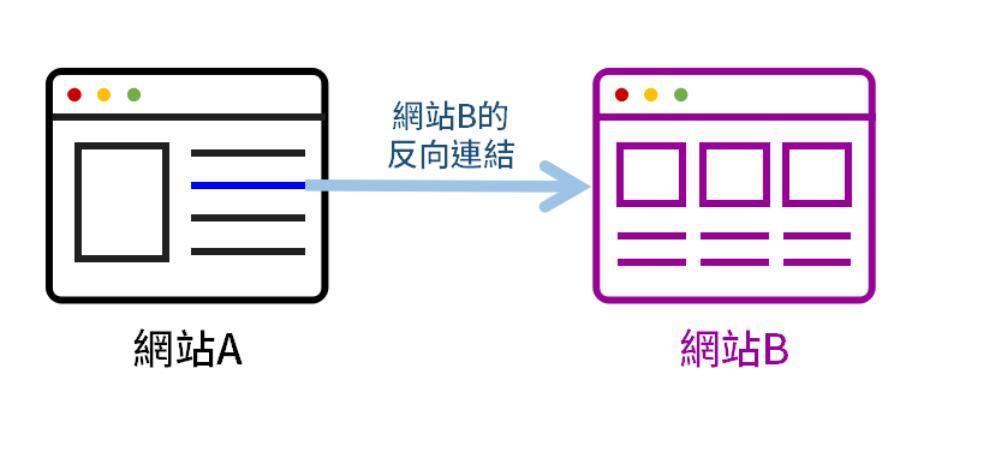网站如何优化关键词排名_网站排名优化_自己优化网站能做好排名揽到业务么