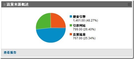成都搜索优化整站优化_云南搜索优化整站优化_搜索引擎优化