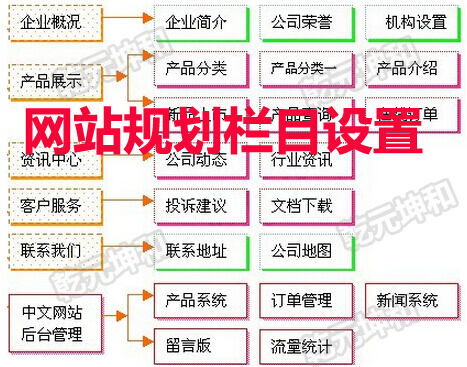 网站制作_网站程序制作_制作贺卡网站