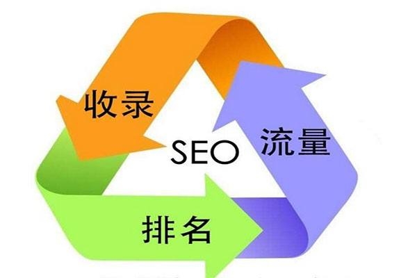 直线搜索方法,无约束优化方法,约束优化方法_seo引擎搜索优化_搜索引擎优化