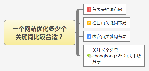 搜索引擎优化_直线搜索方法,无约束优化方法,约束优化方法_搜索优化引擎的含义