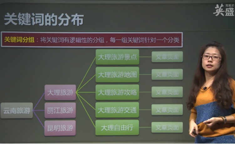 搜索引擎优化_搜索优化引擎的含义_直线搜索方法,无约束优化方法,约束优化方法
