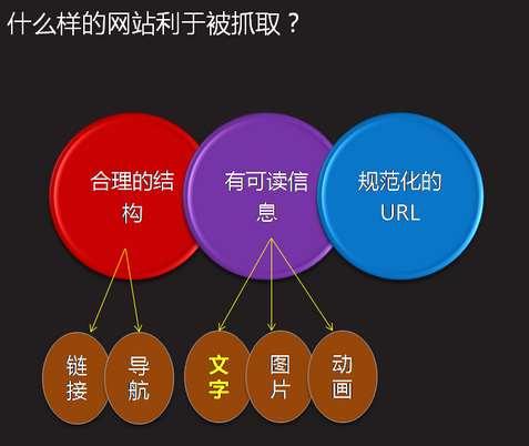优化网站seo网站系统平台_广州网站整广州网站整站优化站优化_网站优化