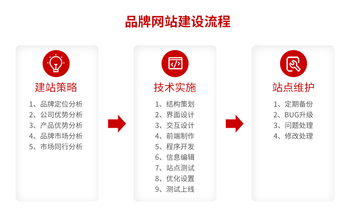 大型 交友 网站 建设 公司_网站易用性建设a-z_网站建设