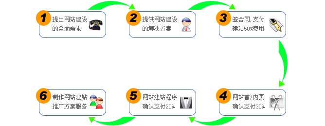 大型 交友 网站 建设 公司_网站建设_网站易用性建设a-z