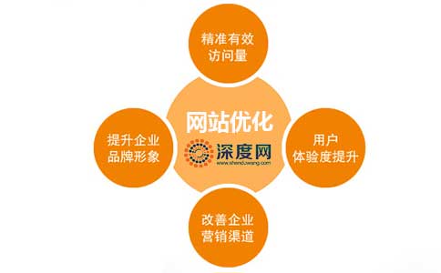 什么是网站优化_网站优化_网站优化能发外链的gvm网站大全