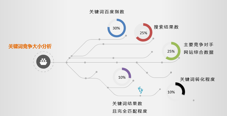 收索引擎优化简称什么_搜索引擎优化_引擎优化