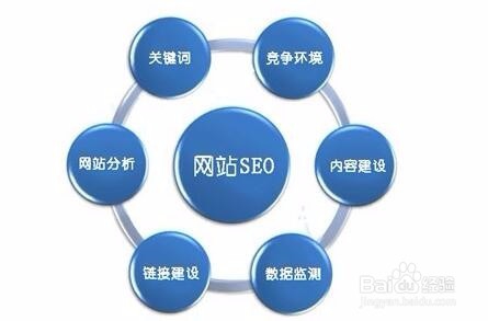 九度搜索引擎点击优化_成都搜索优化整站优化_搜索引擎优化