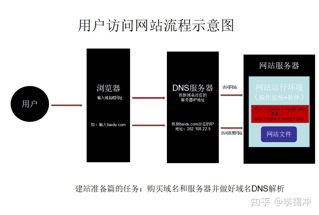 在线制作图片的网站_网站制作_制作图片的网站