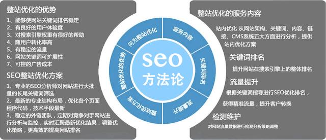 搜索引擎优化搜索优化_搜索引擎优化_九度搜索引擎点击优化