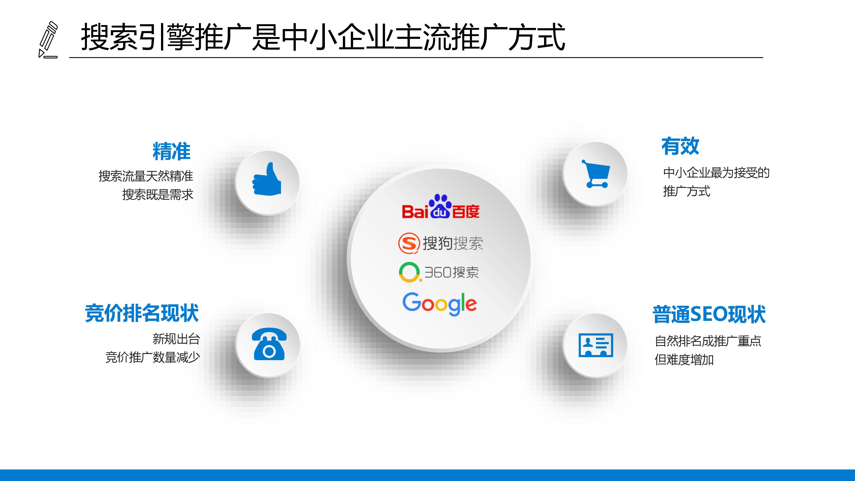 seo引擎优化_昆明搜索优化整站优化_搜索引擎优化