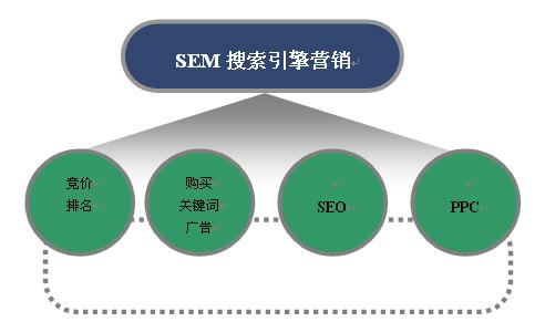 搜索引擎优化_seo引擎优化_昆明搜索优化整站优化