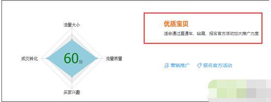 淘宝seo搜索优化怎么优化_搜索引擎优化_seo引擎优化