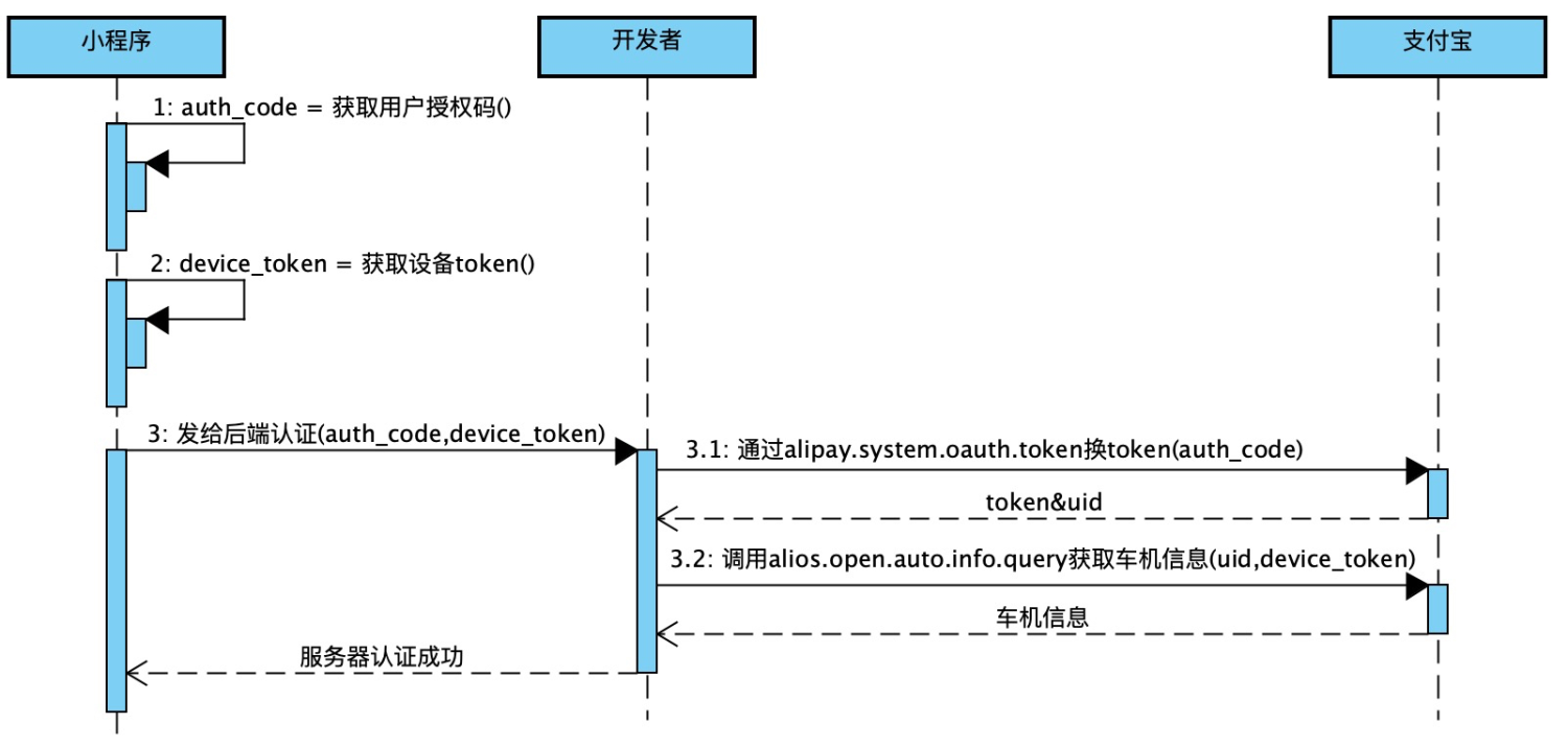 直线搜索方法,无约束优化方法,约束优化方法_搜索引擎优化_成都搜索优化整站优化