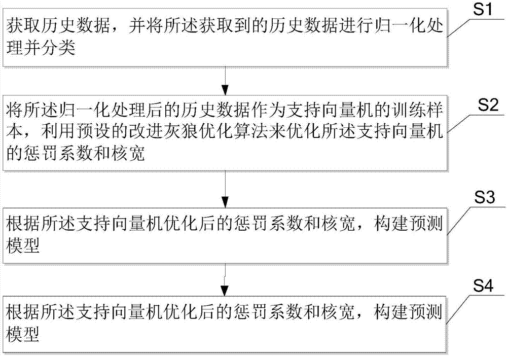 外贸网站优化_网站优化_广州网站优化-广州seo-网站优化