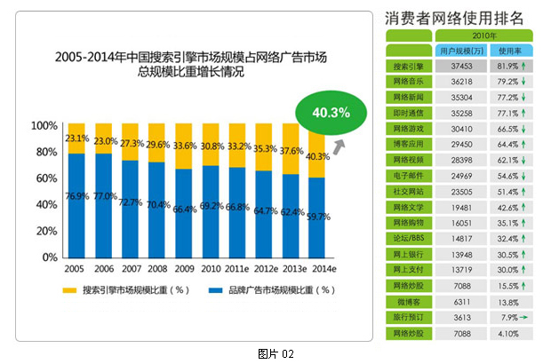 搜索引擎优化_外贸网站搜索 引擎优化方法_web产品优化搜索优化