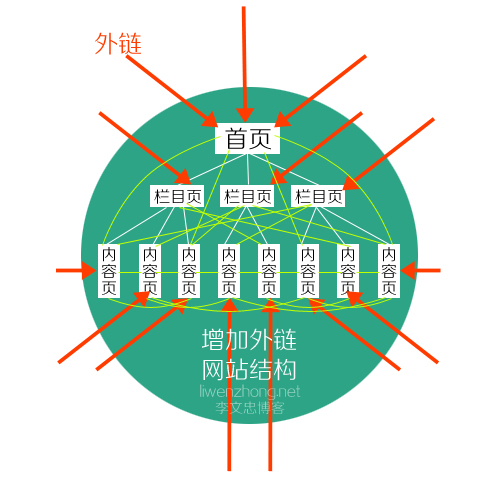 搜索引擎优化_九度搜索引擎点击优化_云南搜素引擎优化实战
