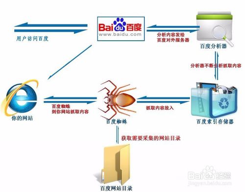 搜索引擎优化搜索优化_淘宝seo搜索优化怎么优化_搜索引擎优化