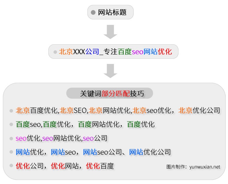 北京网站优化公司排名_网站优化关键词排名_网站排名优化
