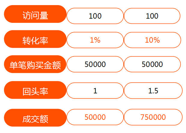 外贸网站优化_江苏网站搜索引擎优化优化_网站优化