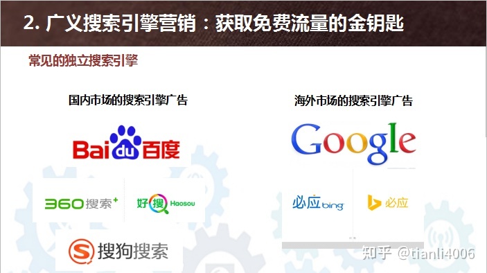 搜索引擎优化_线路优化引擎_云南搜素引擎优化实战