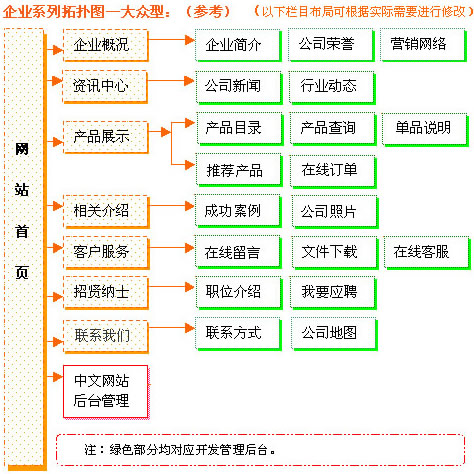 网站制作_制作照片网站_flash网站在线制作