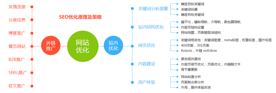 网站排名优化_网站自然排名怎么优化_如何优化网站关键词排名