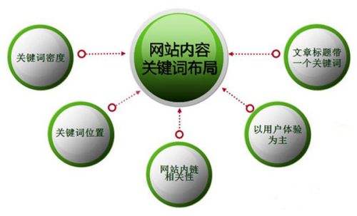 网站排名优化_搜索引擎排名公司网站关键词优化_网站优化关键词排名
