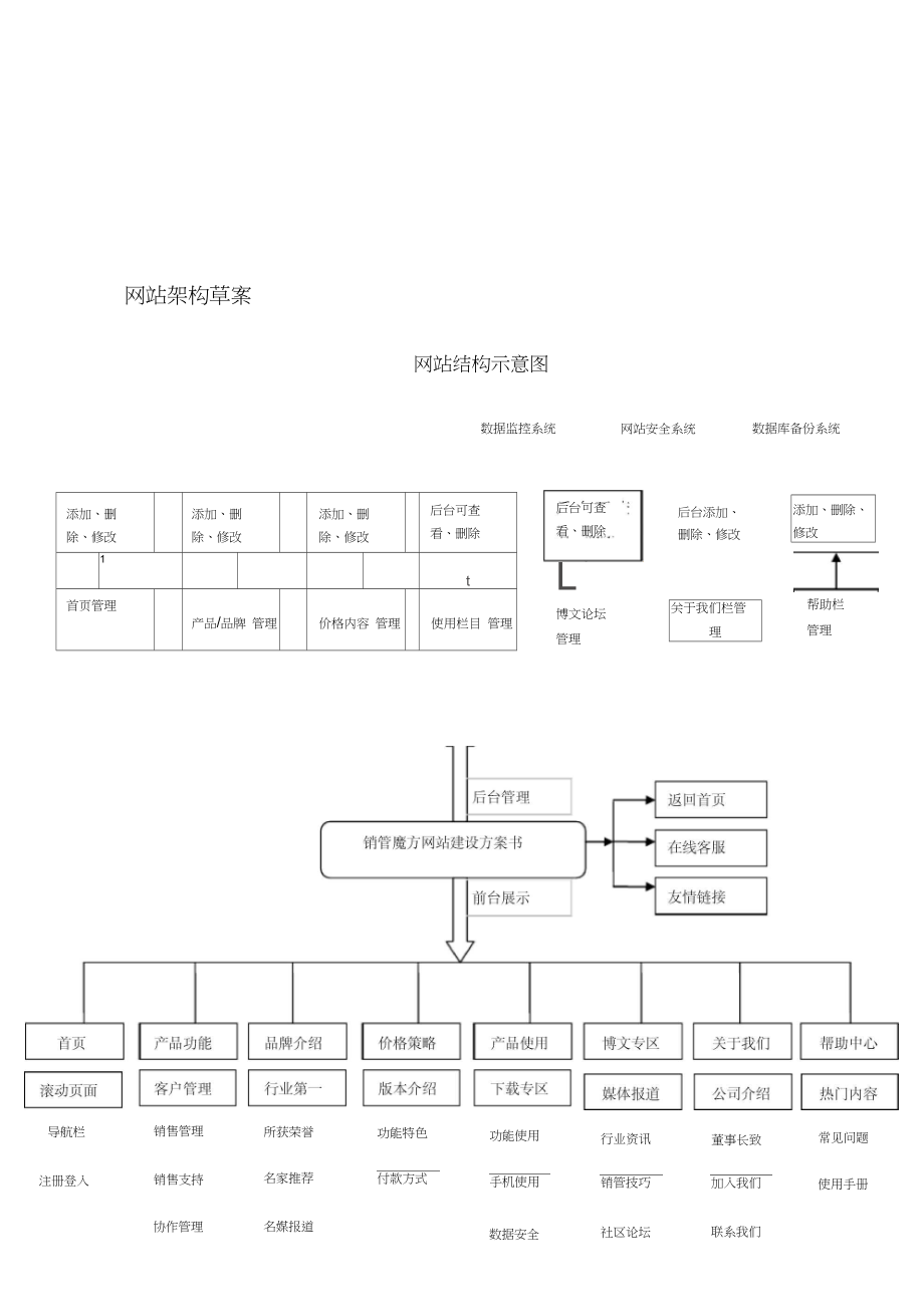网站建设_b2b 网站 建设_自己如何建设外贸网站建站