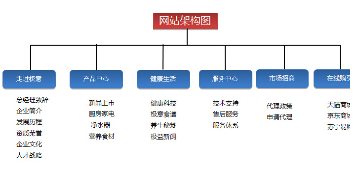 b2b 网站 建设_自己如何建设外贸网站建站_网站建设