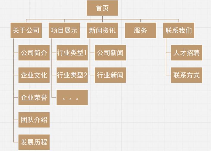 网站建设_b2b 网站 建设_自己如何建设外贸网站建站