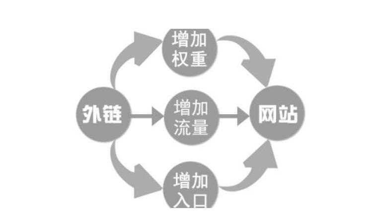 搜索引擎排名公司网站关键词优化_网站排名优化_排名精灵seo网站优化百度站长工具