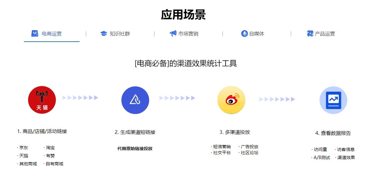 微信程序链接_网站接入微信小程序_微信小程序与网站连接