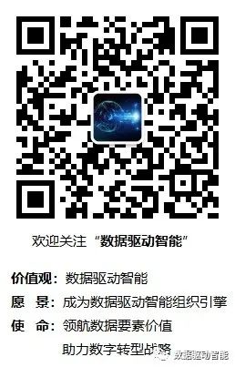 堆积图批量更改数据_如何在堆积图上标注总数_如何调整堆积图的数据顺序