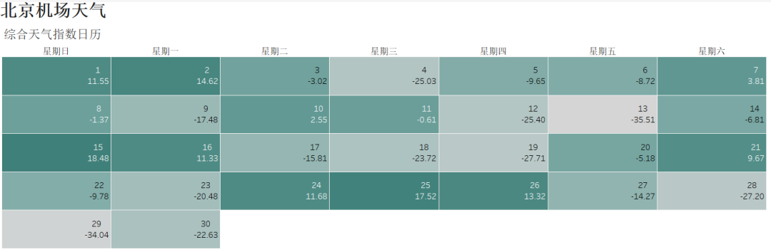 堆积图批量更改数据_堆积图怎么显示百分比_如何调整堆积图的数据顺序