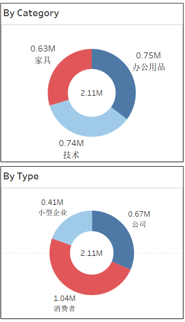 如何调整堆积图的数据顺序_堆积图批量更改数据_堆积图怎么显示百分比