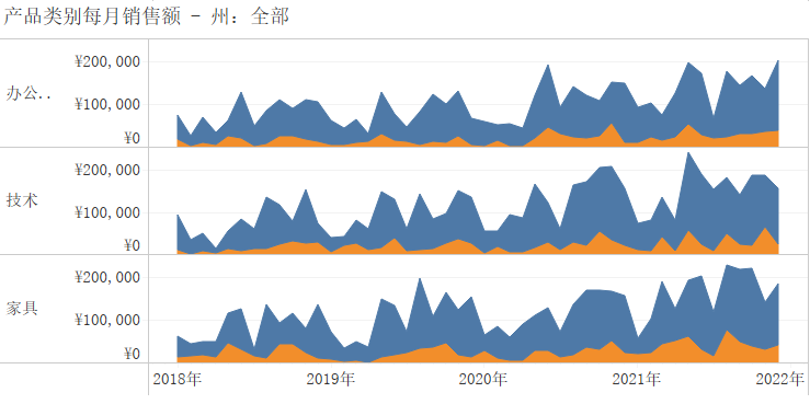 如何调整堆积图的数据顺序_堆积图批量更改数据_堆积图怎么显示百分比