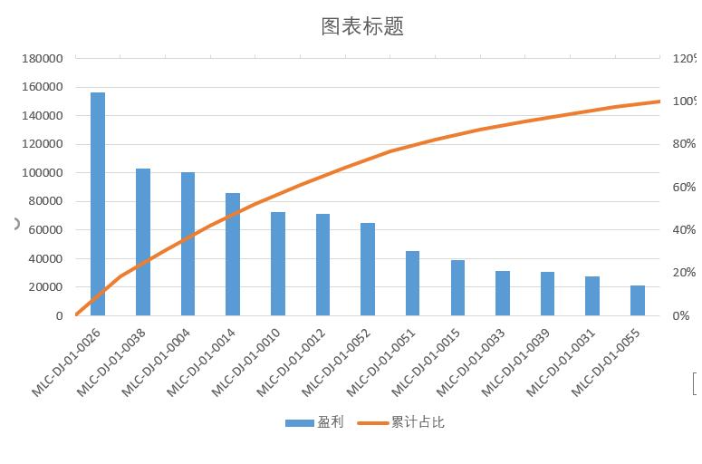 堆积图批量更改数据_如何调整堆积图的数据顺序_堆积图怎么显示百分比