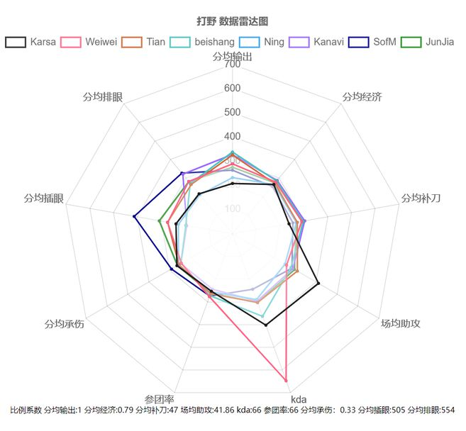 如何调整堆积图的数据顺序_堆积图怎么显示百分比_堆积图批量更改数据