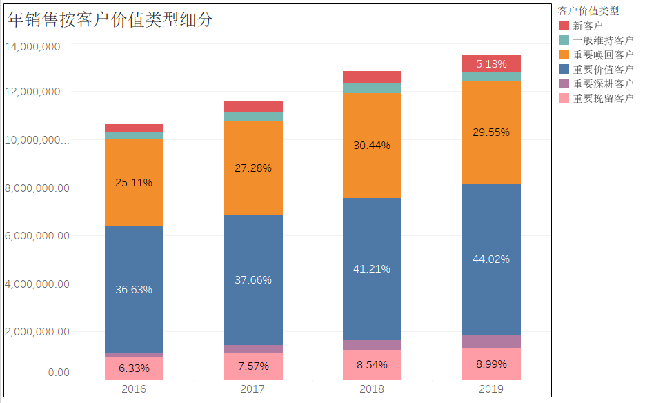 堆积图怎么显示百分比_堆积图批量更改数据_如何调整堆积图的数据顺序