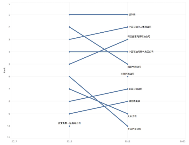 如何调整堆积图的数据顺序_堆积图怎么显示百分比_堆积图批量更改数据