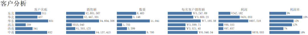 堆积图怎么显示百分比_堆积图批量更改数据_如何调整堆积图的数据顺序