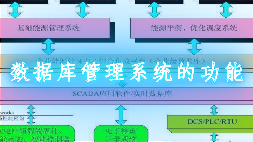 实时库种数据有什么用_实时数据库有几种_实时数据库是什么意思