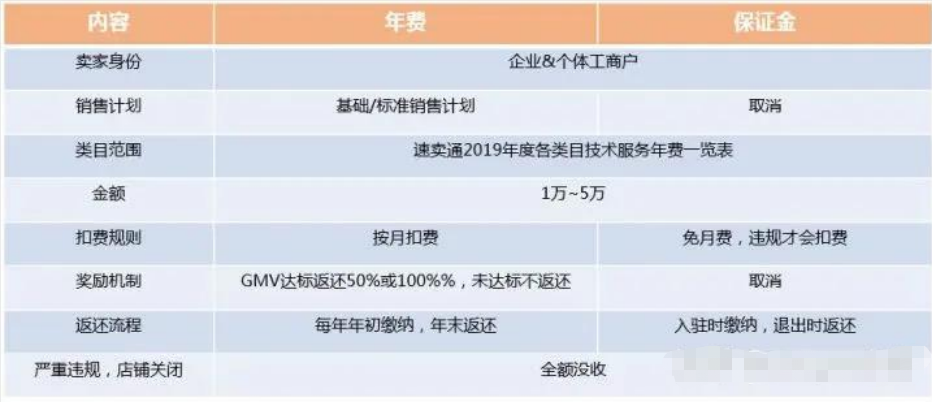 速卖通线上发货的操作描述正确的是_速卖通线上发货包裹揽收方案有_请写出速卖通上产品发布的步骤
