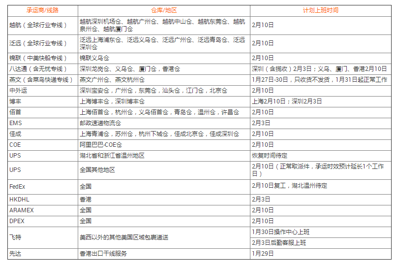 请写出速卖通上产品发布的步骤_速卖通线上发货的操作描述正确的是_速卖通线上发货包裹揽收方案有