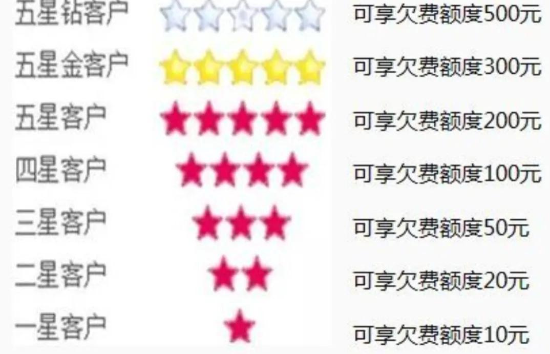 中国移动老用户套餐_移动老用户套餐_中国移动老号码套餐